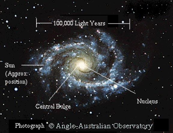 Naše galaxie Mléčná dráha