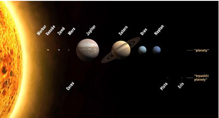 Přehled planet Sluneční soustavy