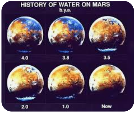 Možný vývoj vody na Marsu v průběhu jeho vývoje. 