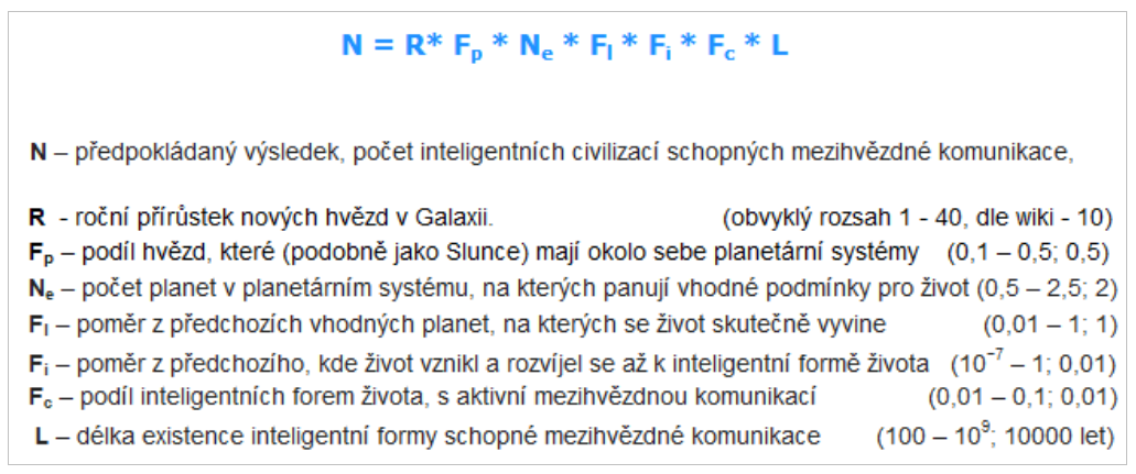 Drakeova rovnice o počtu mimozemských civilizací